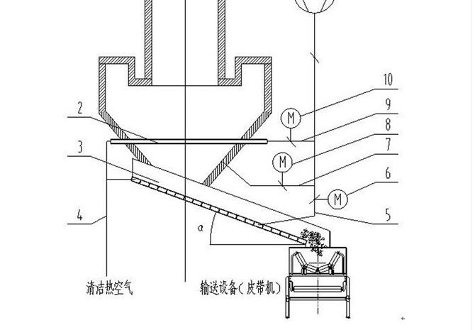 雙膛窯出灰系統(tǒng)
